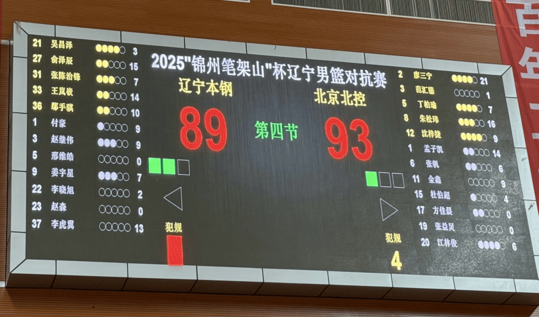 九游娱乐辽宁本钢内部会议纪要流出：关键时刻强势反弹，NBA季后赛使命明确，轮换策略成焦点的简单介绍